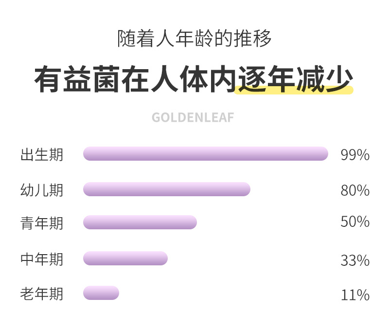 益生菌與益生元區(qū)別